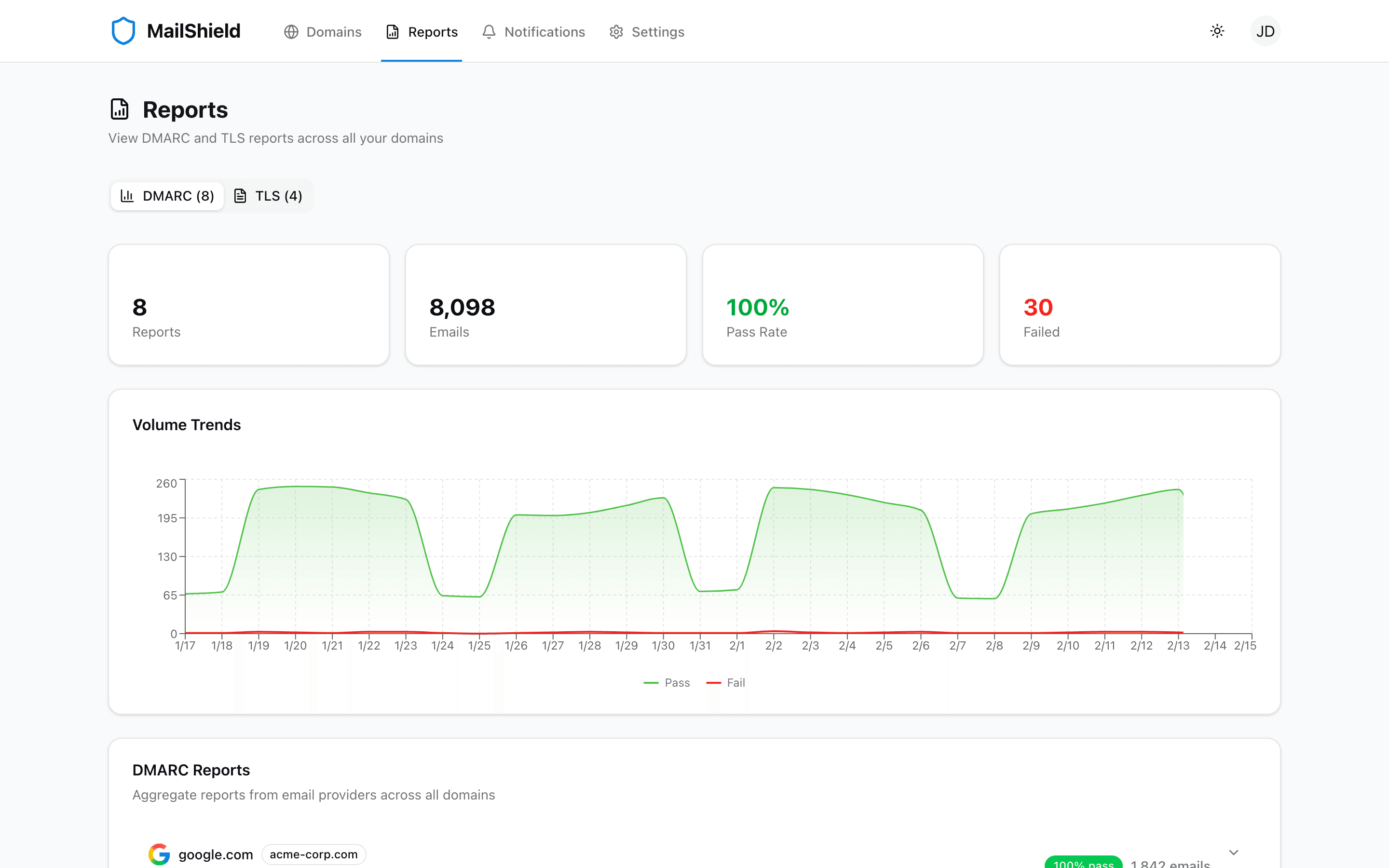 MailShield DMARC reports view showing aggregate report data